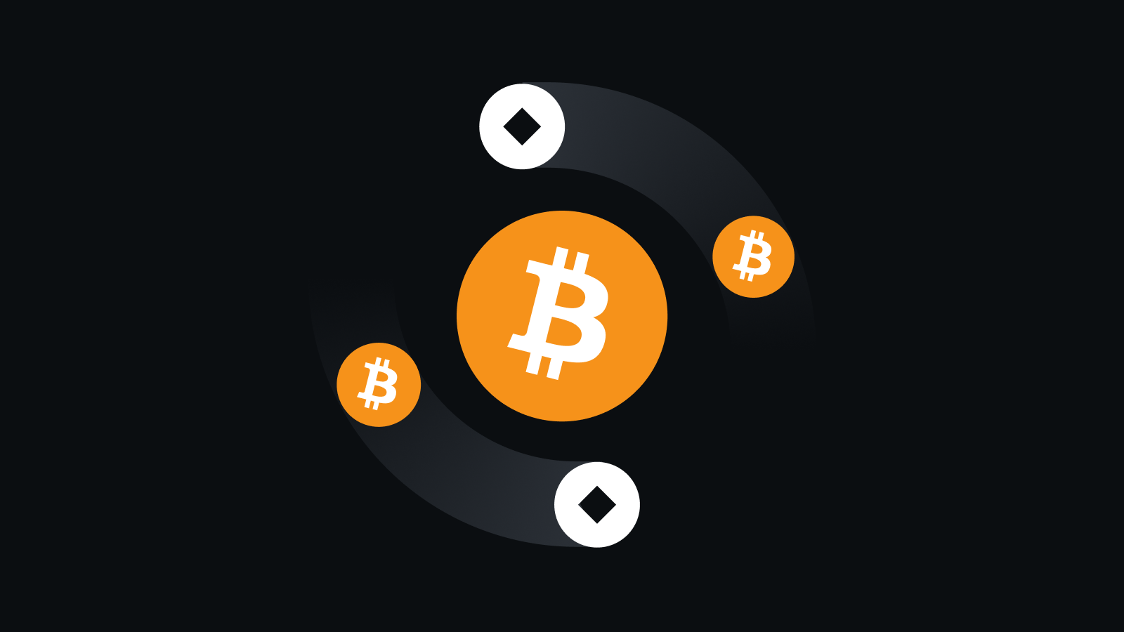 中心化交易所核心功能